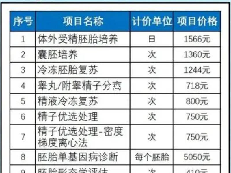郑州陇海医院做试管需要3至4万元