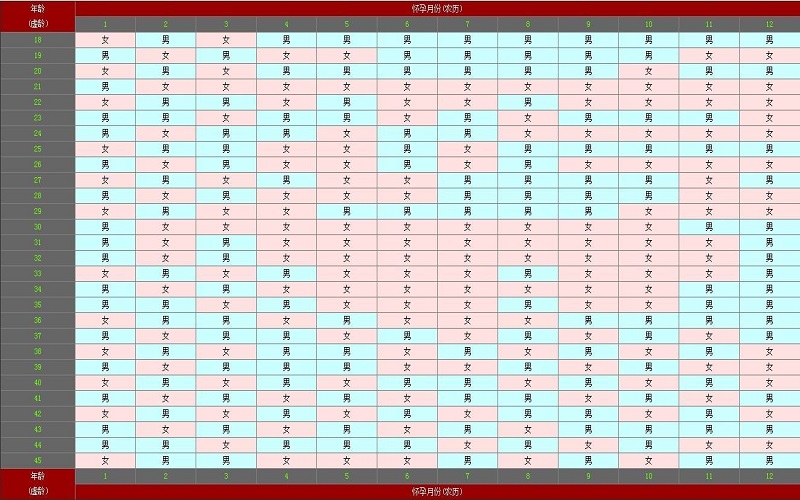 八卦测男女月份对照表图片